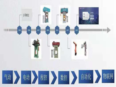為什么說靠譜的電動螺旋壓力機廠家能幫你節約成本？