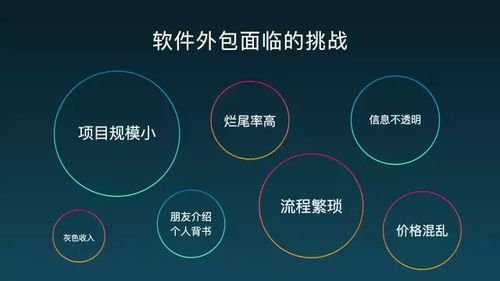 coding 碼市 攜手開發(fā)者與創(chuàng)業(yè)者,重新定義軟件外包