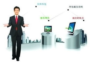 軟件外包存在的風(fēng)險